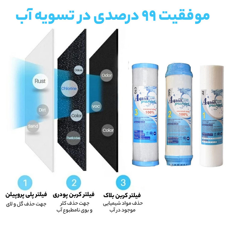 محصول نمونه تستی فیلتر دستگاه تصفیه آب آکوا پیورست مدل RO- NEW 09 مجموعه 8 عددی به همراه فیلتر تصفیه آب مدل ممبران